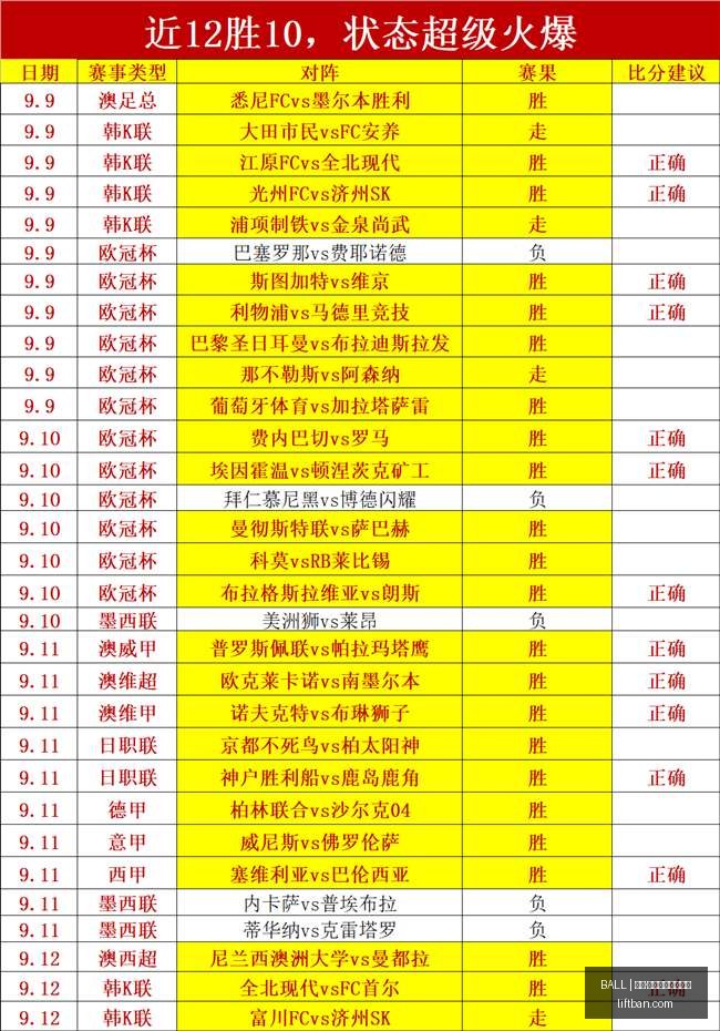 王者荣耀新,英雄亮相,技能设定引,买球串关技巧,BALL买球策略,多重投注,官网方案
